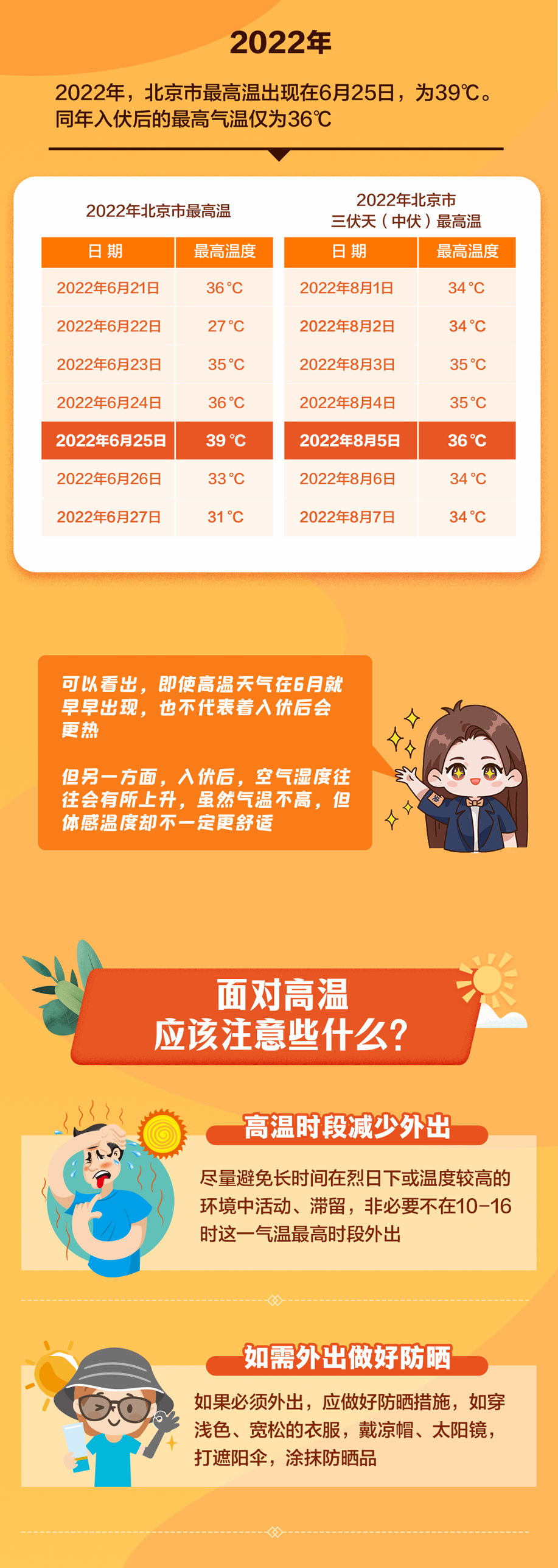 2023-07-14_【健康科普】入伏了！这些“三伏天”禁忌不能犯_5.jpg