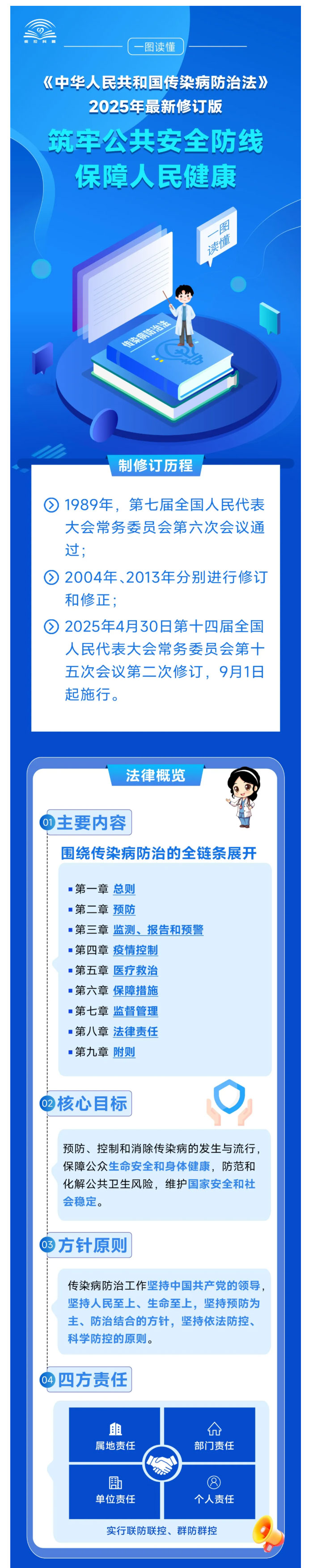 一图读懂《中华人民共和国传染病防治法》2025年最新修订版_01.jpg
