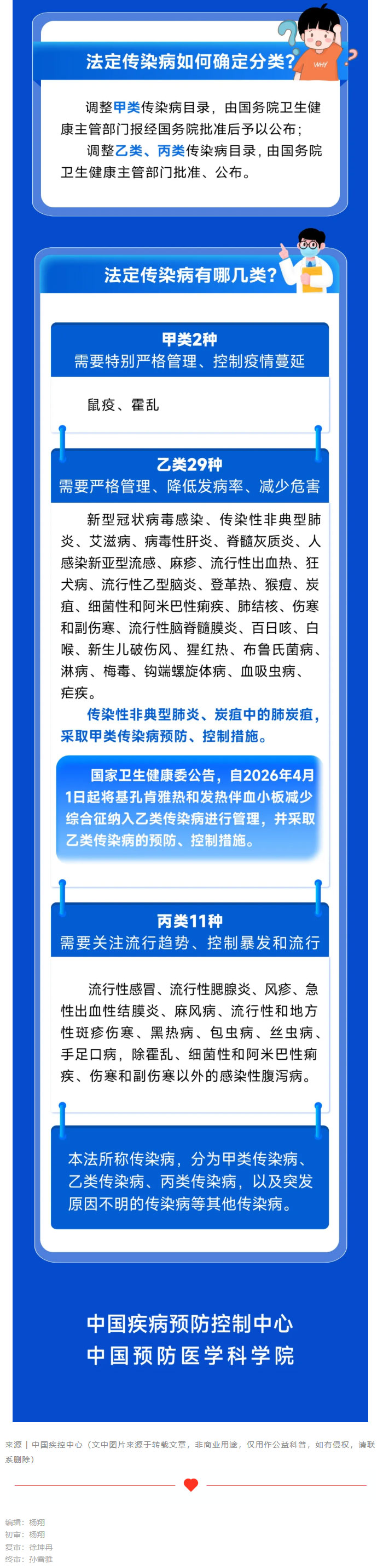 一图读懂《中华人民共和国传染病防治法》2025年最新修订版_02.jpg