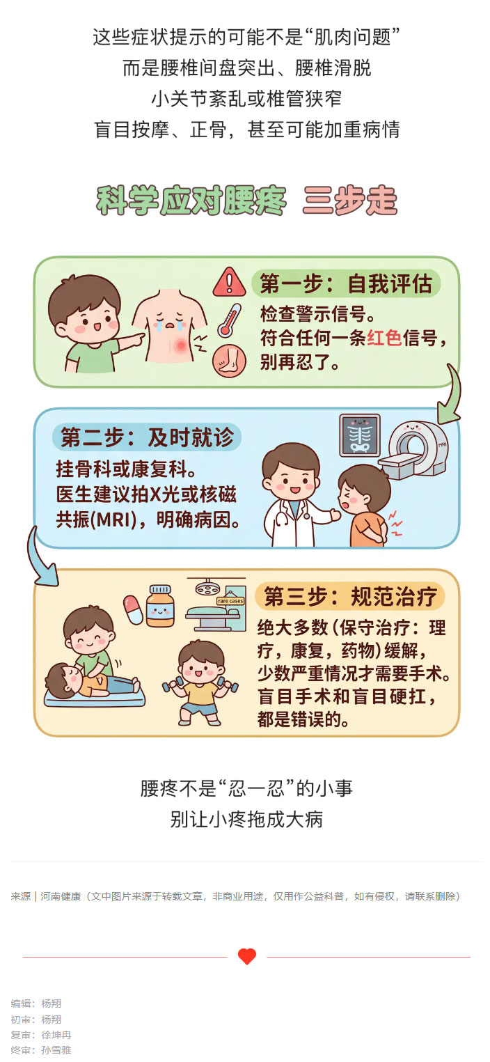 健康辟谣--“腰疼不是病，歇两天就好了”_02.jpg