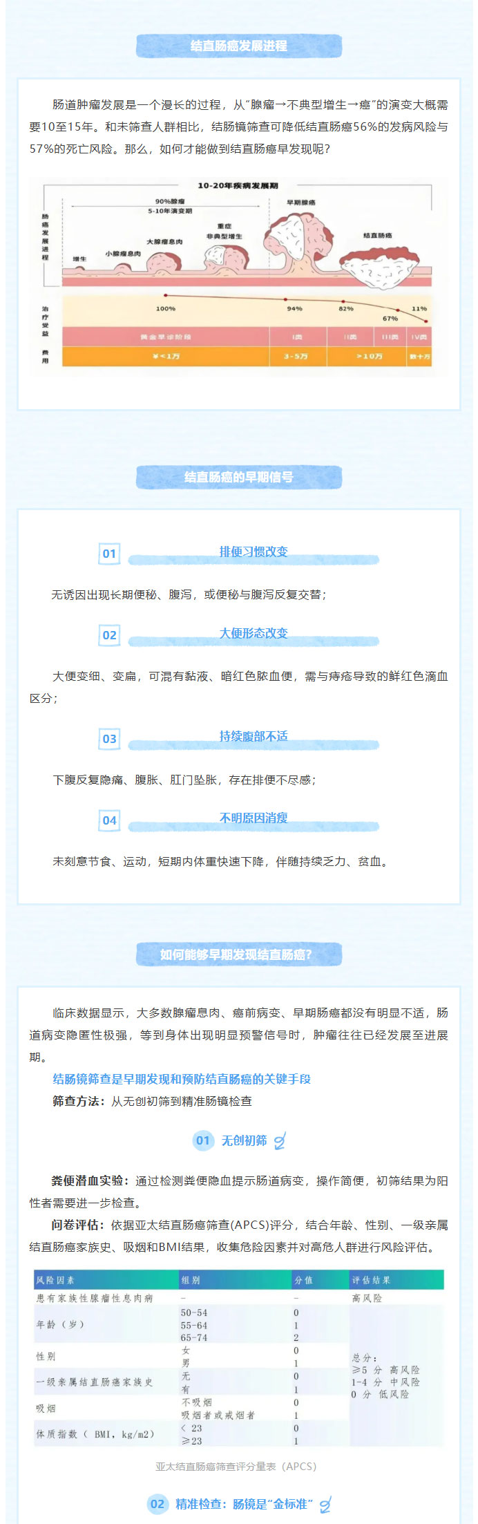 如何才能做到结直肠癌早发现？_01.jpg