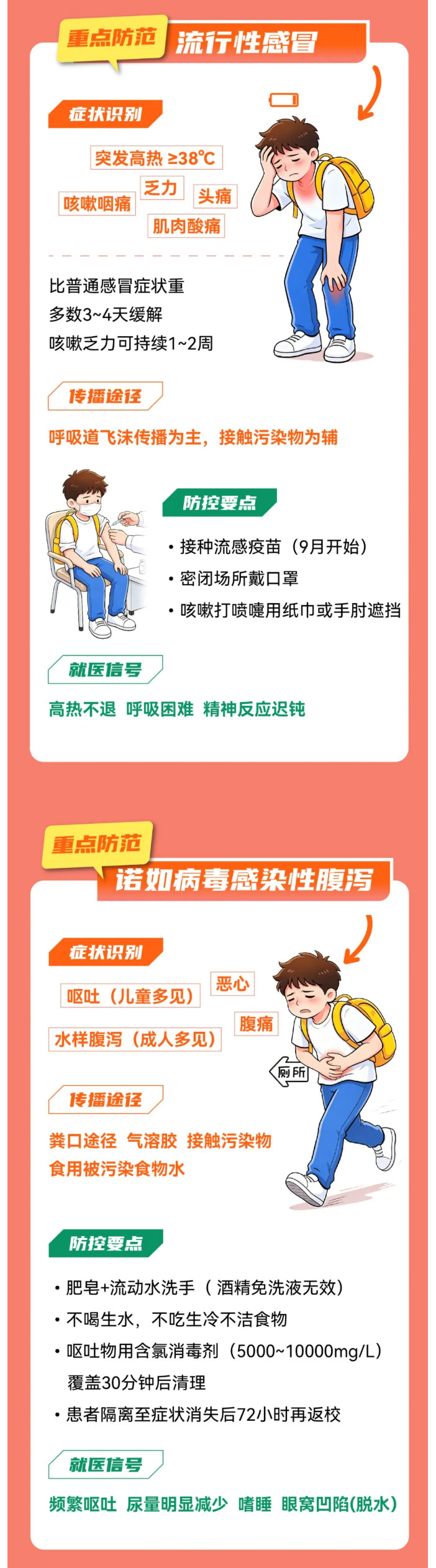 开学季，这4种传染病正处于高发期！_02.jpg